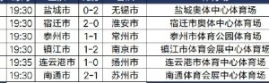 开云体育中国-2025江苏省城市足球联赛现场观众人数统计（第10轮） ​​​