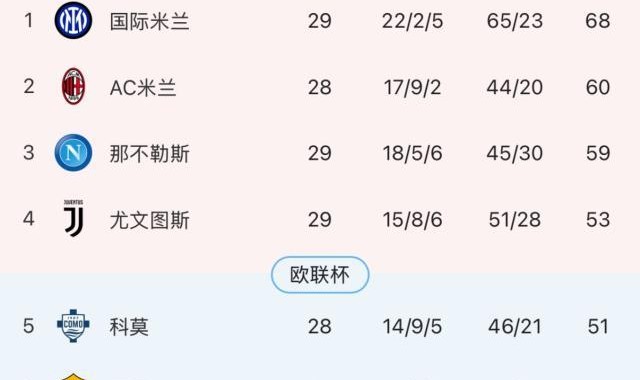 开云体育登录-伪9实验失败斯帕莱蒂及时纠错，尤文拿下争4关键战